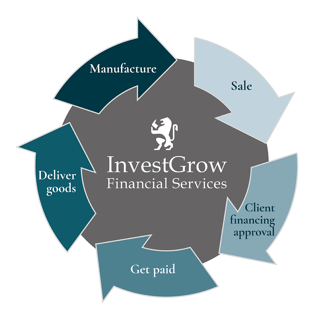 InvestGrow Financial Services - Finance for Manufacturers